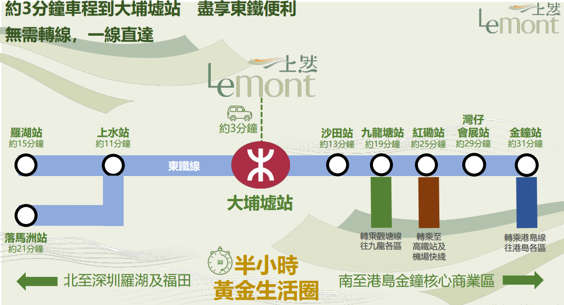 上然交通時間示意圖