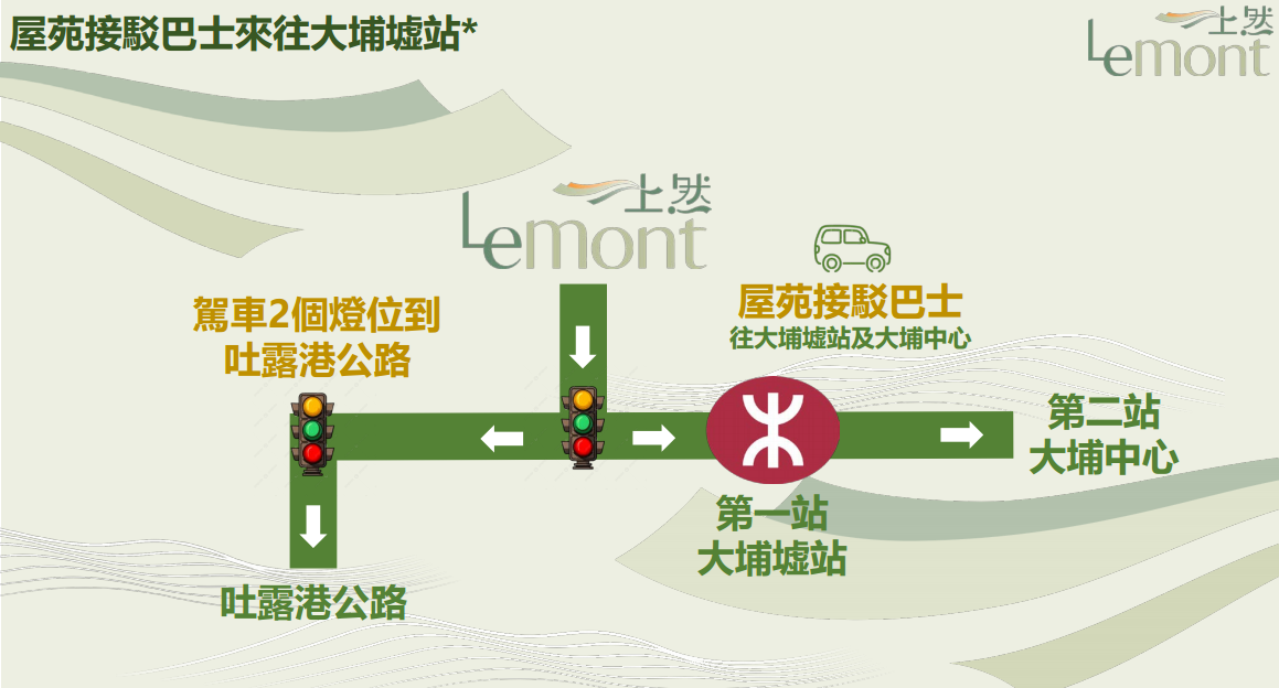 上然交通及地段示意圖